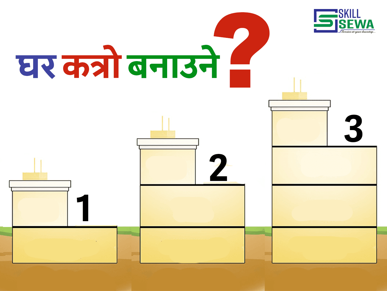 घर कत्रो बनाउने how big house do I need