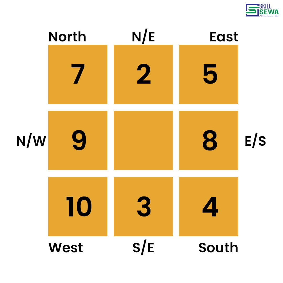 banner-showing-vastu-for-dining-room